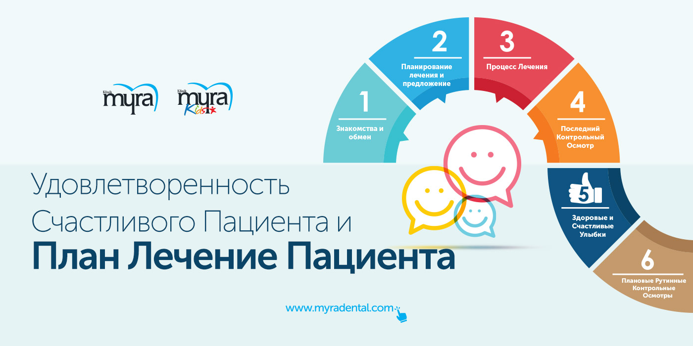 План Лечение Пациента, План Лечение Пациента