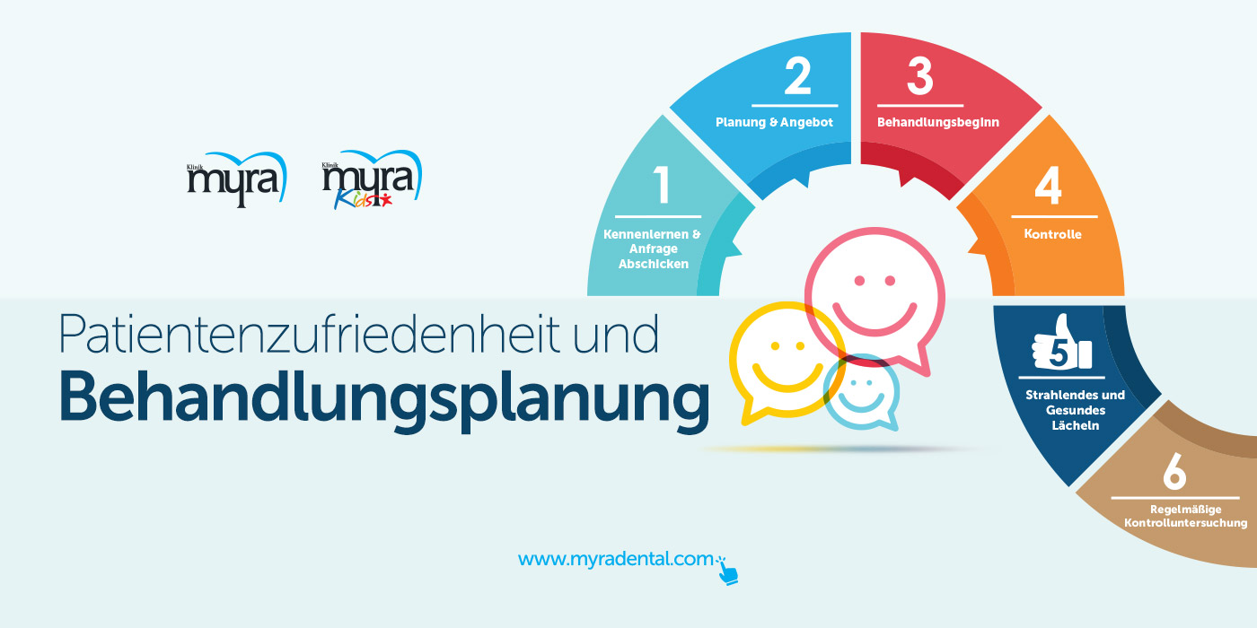 Patientenzufriedenheit Behandlungsplanung, Patientenzufriedenheit und Behandlungsplanung